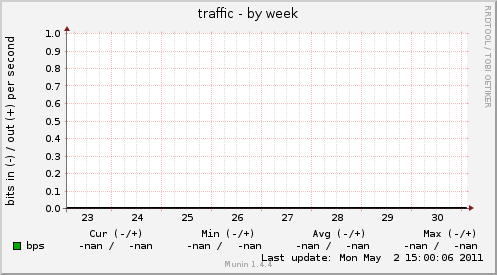 traffic