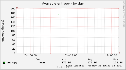 Available entropy