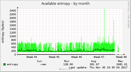 Available entropy