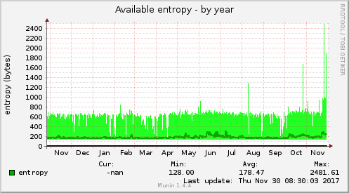 Available entropy