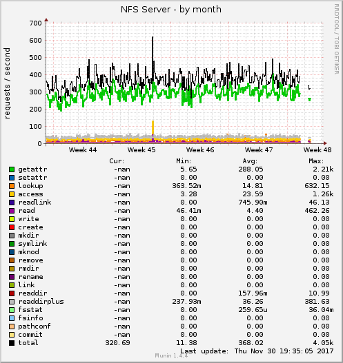 NFS Server