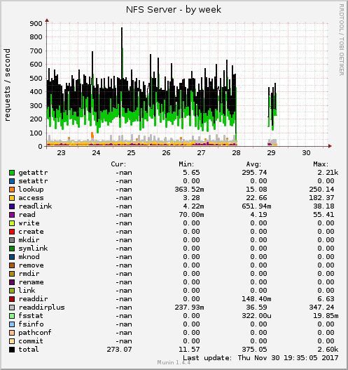 NFS Server