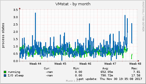 VMstat