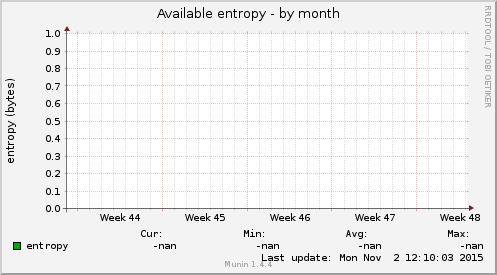 Available entropy