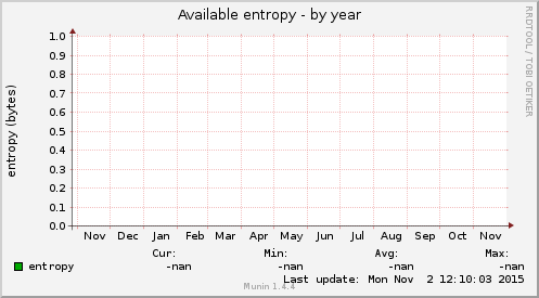 Available entropy