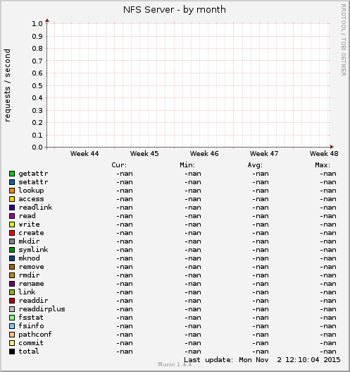 NFS Server