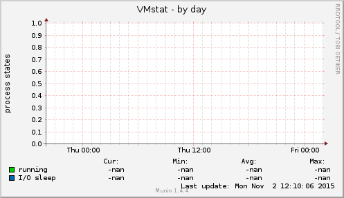 VMstat