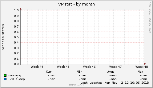 VMstat
