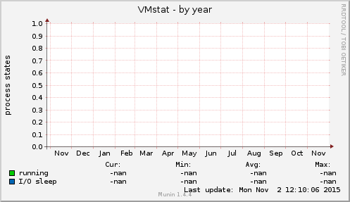 VMstat