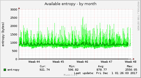 Available entropy