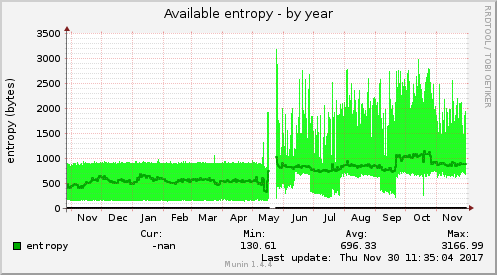 Available entropy