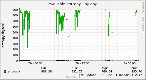 Available entropy