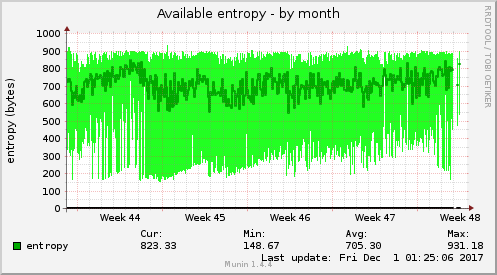 Available entropy
