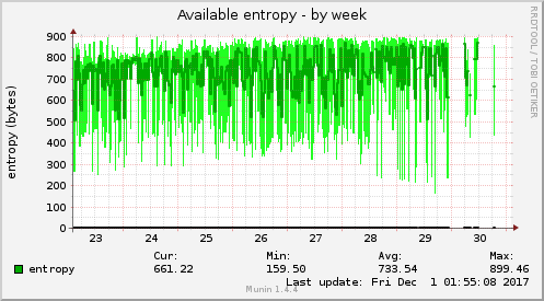 Available entropy