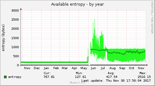Available entropy