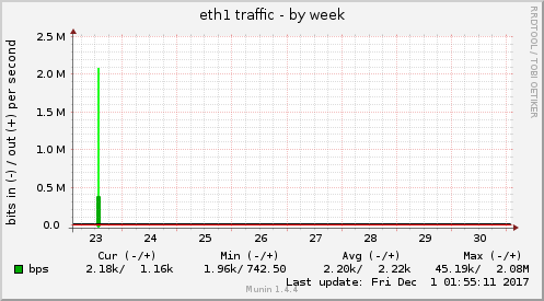 eth1 traffic
